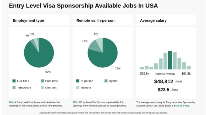 top-paying-insurance-assistant-visa-sponsorship-to-the-usa-earn-up-to-50000