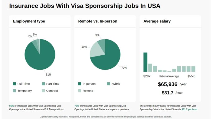 top-paying-insurance-companies-offering-visa-sponsorship-and-paid-relocation-to-the-usa-uk-canada-and-australia-earn-up-to-58000